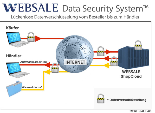 Websale SSL
